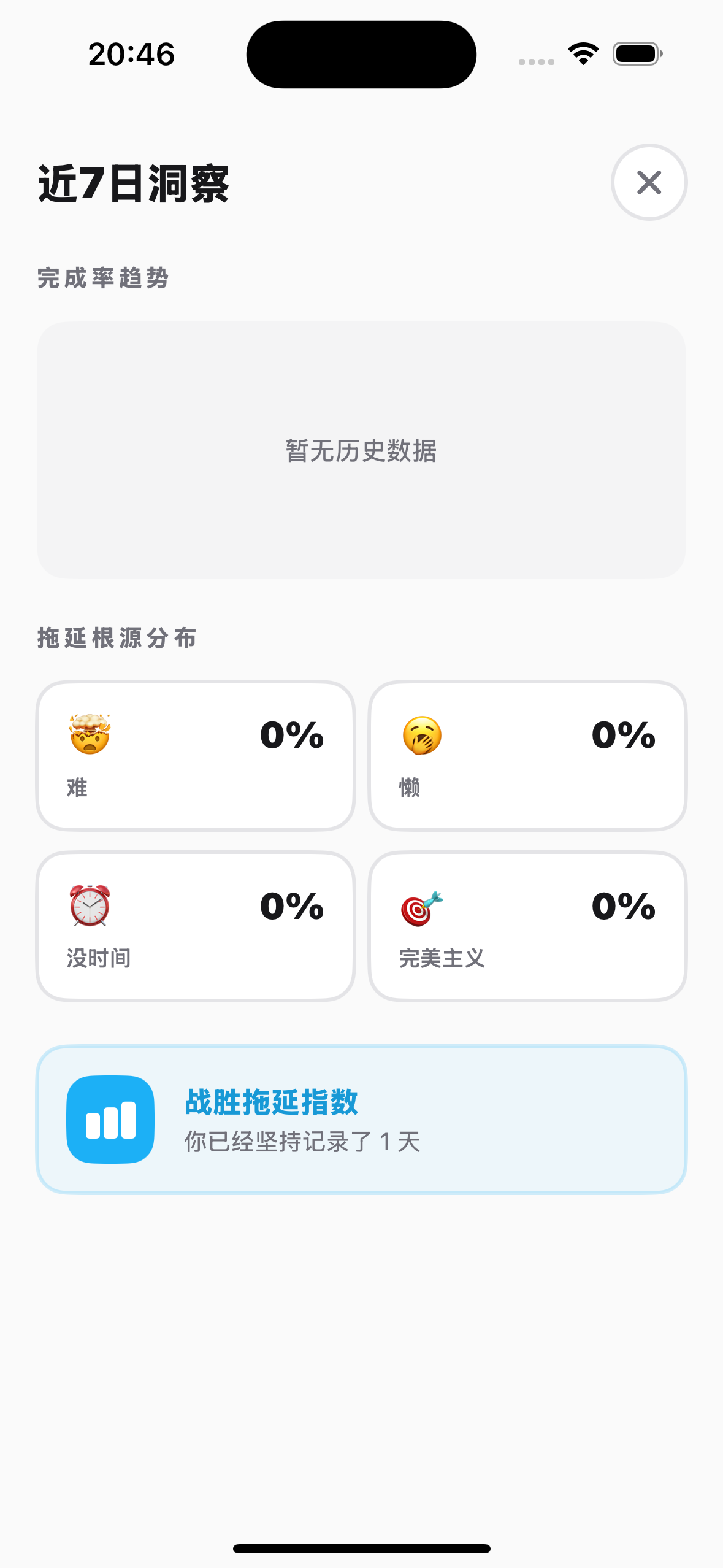 数据统计页 — 完成率趋势图